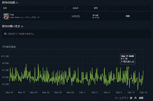 画像ギャラリー No.005のサムネイル画像 / あなたのSteamインベントリに資産が眠っていませんか？　いつの間にか溜まっていたトレーディングカードを売ってみた話