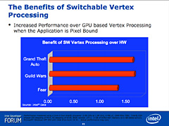 画像ギャラリー No.004のサムネイル画像 / Intel，グラフィックスコアの性能と互換性の向上に本腰