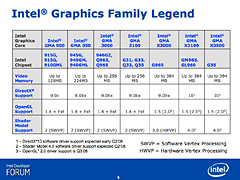 画像ギャラリー No.014のサムネイル画像 / Intel，グラフィックスコアの性能と互換性の向上に本腰