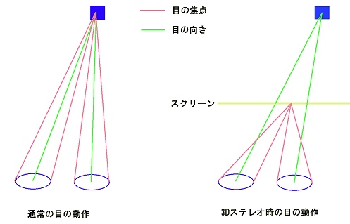 画像ギャラリー No.009のサムネイル画像 / 春だ飛び出せ，3Dステレオ映像ゲーム環境（その2）Zalman製液晶ディスプレイ編
