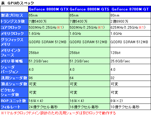 画像ギャラリー No.003のサムネイル画像 / NVIDIA，ノートPC向けのハイエンドGPU「GeForce 8800M」シリーズを発表