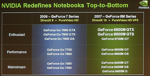 画像ギャラリー No.004のサムネイル画像 / NVIDIA，ノートPC向けのハイエンドGPU「GeForce 8800M」シリーズを発表