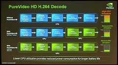 画像ギャラリー No.008のサムネイル画像 / NVIDIA，ノートPC向けのハイエンドGPU「GeForce 8800M」シリーズを発表