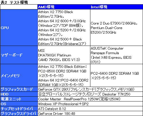 画像ギャラリー No.012のサムネイル画像 / 「Athlon X2 7750 Black Edition」レビュー掲載。“Kumaさん”の存在価値はどこにある？