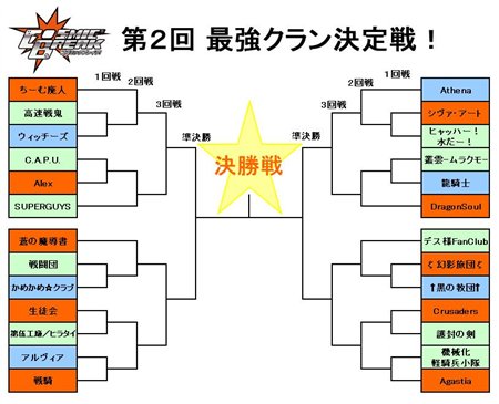 画像ギャラリー No.001のサムネイル画像 / 「コズミックブレイク」，「ボス討伐クエスト（仮称）」の一部を公開