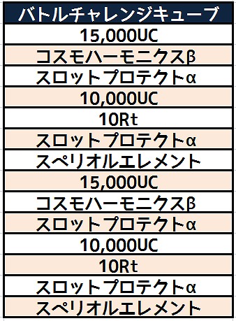画像ギャラリー No.001のサムネイル画像 / 「コズミックブレイク」，バトルチャレンジキューブ＆エンジェル学園購買部のラインナップが更新