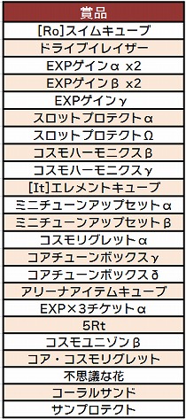 画像ギャラリー No.003のサムネイル画像 / 「コズミックブレイク」，“リミテッドUC ガラポン”が8月3日に登場