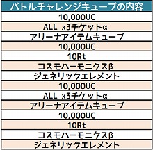 画像ギャラリー No.002のサムネイル画像 / 「コズミックブレイク」，“リミテッドUCガラポン”が登場