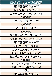 画像ギャラリー No.003のサムネイル画像 / 「コズミックブレイク」，“リミテッドUCガラポン”が登場