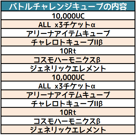 画像ギャラリー No.002のサムネイル画像 / 「コズミックブレイク」，皇月カグラ【Slot1】など人気キャラの出現するリミテッドUCガラポンが登場