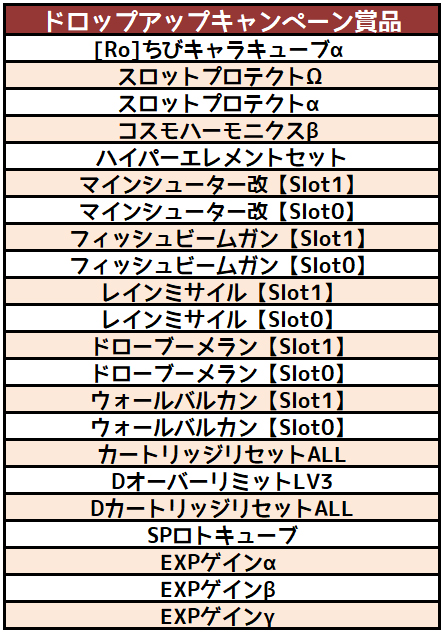 画像ギャラリー No.003のサムネイル画像 / 「コズミックブレイク」，皇月カグラ【Slot1】など人気キャラの出現するリミテッドUCガラポンが登場