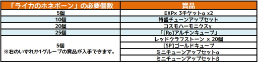 画像ギャラリー No.002のサムネイル画像 / 「コズミックブレイク」で犬型ロボを入手できるキャンペーンが明日開催