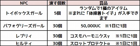 画像ギャラリー No.003のサムネイル画像 / 「コズミックブレイク」，“秋のエンジェル学園大運動会！”が開催