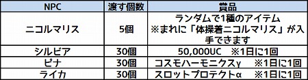 画像ギャラリー No.004のサムネイル画像 / 「コズミックブレイク」，“秋のエンジェル学園大運動会！”が開催