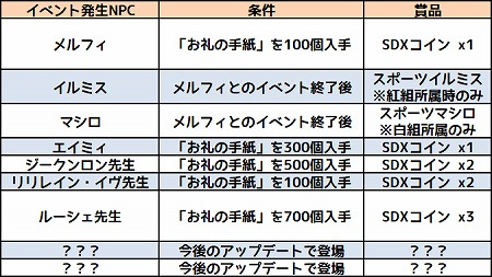 画像ギャラリー No.005のサムネイル画像 / 「コズミックブレイク」，“秋のエンジェル学園大運動会！”が開催
