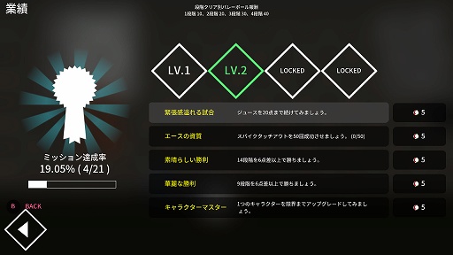 画像ギャラリー No.007のサムネイル画像 / インディーズゲームの小部屋：Room＃638「The Spike」