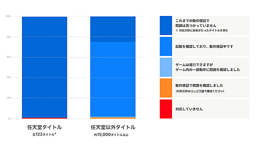 画像ギャラリー No.061のサムネイル画像 / 4Gamerの1週間を振り返る「Weekly 4Gamer」，2025年4月14日〜4月20日