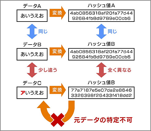 画像ギャラリー No.038のサムネイル画像 / 4Gamerの1週間を振り返る「Weekly 4Gamer」，2025年12月15日〜12月21日
