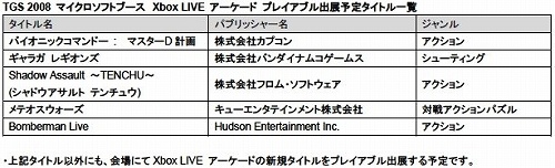 画像ギャラリー No.004のサムネイル画像 / TGS2008,マイクロソフトブース出展予定タイトルが公開。Xbox 360の最新作を中心に,PCゲーマーも要注目のタイトルが目白押し