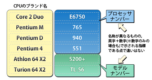 画像ギャラリー No.004のサムネイル画像 / PCビギナー救済連載「PCゲームのお作法」（7）CPU編・後
