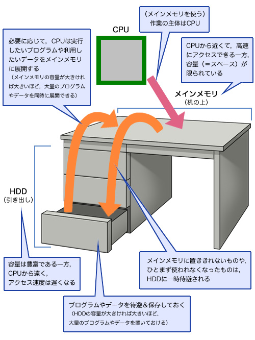 画像ギャラリー No.005のサムネイル画像 / PCビギナー救済連載「PCゲームのお作法」（8）メモリ，HDD，サウンド編