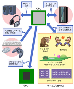画像ギャラリー No.015のサムネイル画像 / PCビギナー救済連載「PCゲームのお作法」（8）メモリ，HDD，サウンド編