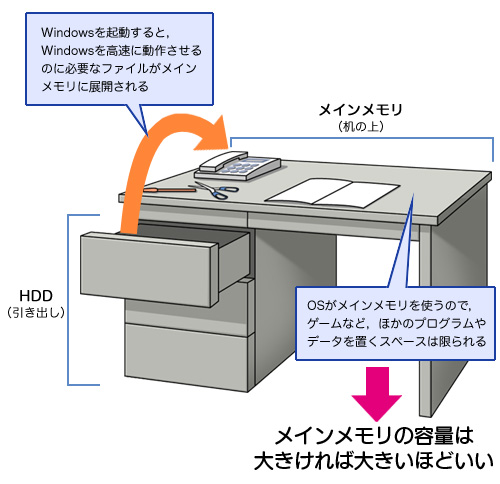 画像ギャラリー No.016のサムネイル画像 / PCビギナー救済連載「PCゲームのお作法」（8）メモリ，HDD，サウンド編