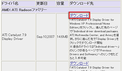 画像ギャラリー No.013のサムネイル画像 / PCビギナー救済連載「PCゲームのお作法」（9）ドライバ編・前