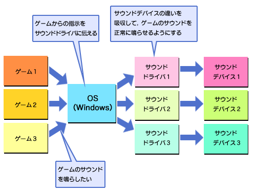 画像ギャラリー No.005のサムネイル画像 / PCビギナー救済連載「PCゲームのお作法」(14)Tips編
