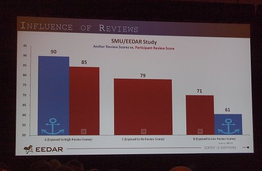 画像ギャラリー No.006のサムネイル画像 / ［GDC 2012］データから今のゲーム業界を読み解く。EEDARのセッションをレポート