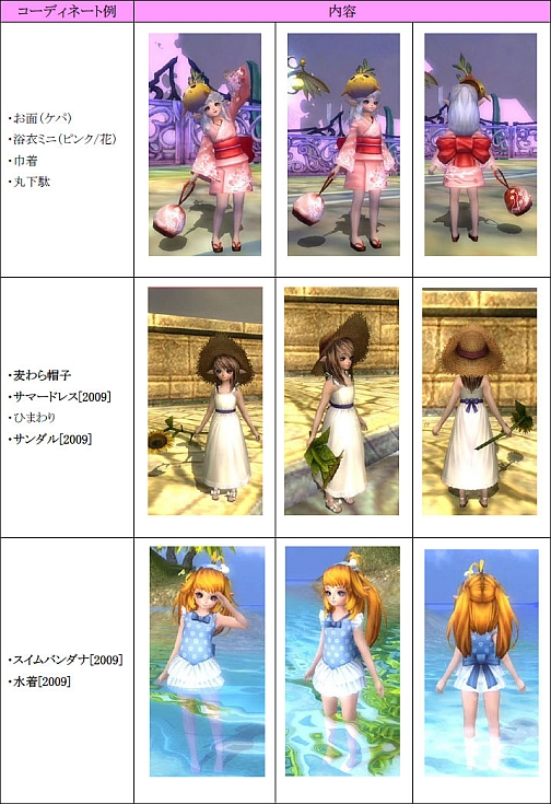 画像ギャラリー No.004のサムネイル画像 / 転職システムがついに登場，「PRIUS ONLINE」のアップデートが本日実装に