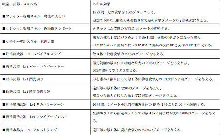 画像ギャラリー No.009のサムネイル画像 / 攻略要素満載！「アークサイン」に初のダンジョン実装や新マップ追加など大規模アップデートを本日実施