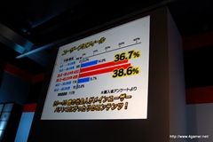 画像ギャラリー No.007のサムネイル画像 / 名越稔洋氏，Zeebraさんが登場した「CR龍が如く 見参！」プレス発表会をレポート。同製品にはZeebraさんの新曲「Money In My Pocket」も収録