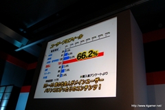 画像ギャラリー No.008のサムネイル画像 / 名越稔洋氏，Zeebraさんが登場した「CR龍が如く 見参！」プレス発表会をレポート。同製品にはZeebraさんの新曲「Money In My Pocket」も収録