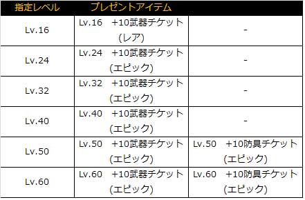 画像ギャラリー No.011のサムネイル画像 / 「ドラゴンネスト」，大型アップデート“Chapter10.「宿命（テレジア）」”本日実装。Lv70キャップ開放＆新ワールドゾーン「アレンデル」追加