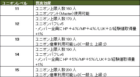 画像ギャラリー No.003のサムネイル画像 / 「Wizardry Online」，「ユークリッドの無限回廊」の内部構造変更などアップデートを実施