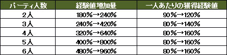 画像ギャラリー No.005のサムネイル画像 / 「Wizardry Online」，「ユークリッドの無限回廊」の内部構造変更などアップデートを実施