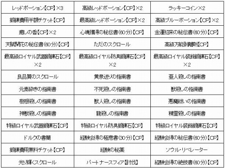 画像ギャラリー No.003のサムネイル画像 / 「Wizardry Online」過去のボスモンスター達が登場する「追想決戦場」が実装に。新ダンジョン「シャーデの迷宮」のティザーサイトを公開