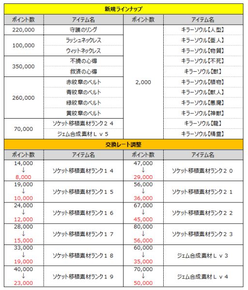 画像ギャラリー No.001のサムネイル画像 / 「Wizardry Online」，エンチャントスクロールに「ゲス」と「幾層積重」が登場
