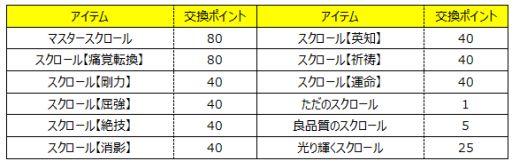 画像ギャラリー No.003のサムネイル画像 / 「Wizardry Online」，エンチャントスクロールに「ゲス」と「幾層積重」が登場