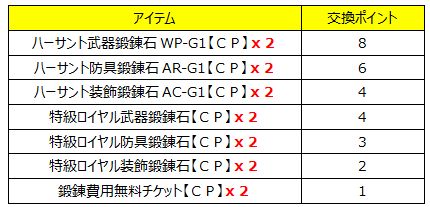画像ギャラリー No.004のサムネイル画像 / 「Wizardry Online」，エンチャントスクロールに「ゲス」と「幾層積重」が登場