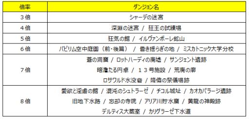 画像ギャラリー No.005のサムネイル画像 / 「Wizardry Online」，エンチャントスクロールに「ゲス」と「幾層積重」が登場