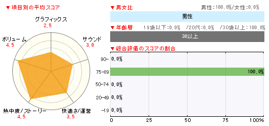 グラフ