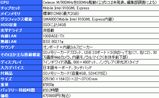 画像ギャラリー No.036のサムネイル画像 / Eee PC発売記念(?) この小さいマシンでゲームを動かしてみよう――その1:Windows XPを頑張って小さくしてみる