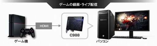 画像ギャラリー No.004のサムネイル画像 / G-GEAR，キャプチャカード内蔵のAVerMedia推奨認定ゲームPCを発売