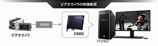 画像ギャラリー No.005のサムネイル画像 / G-GEAR，キャプチャカード内蔵のAVerMedia推奨認定ゲームPCを発売
