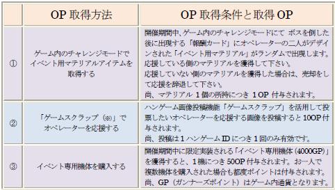 画像ギャラリー No.004のサムネイル画像 / どっちを応援しようかな？「G2」でミスG2選考イベント開始