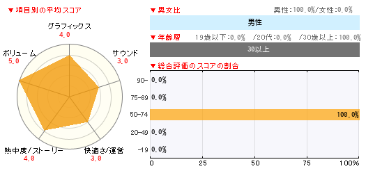 グラフ