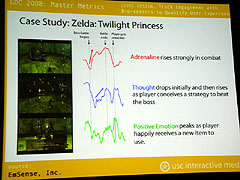 画像ギャラリー No.037のサムネイル画像 / ［GDC2008＃18］計測の手法を取り入れた科学的ゲームデザインのアプローチ