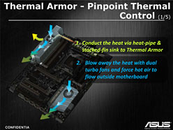 画像ギャラリー No.020のサムネイル画像 / 「ASUSならDIMM 8枚差しでも大丈夫」。ASUS，X79マザーボードの品質と機能をアピール